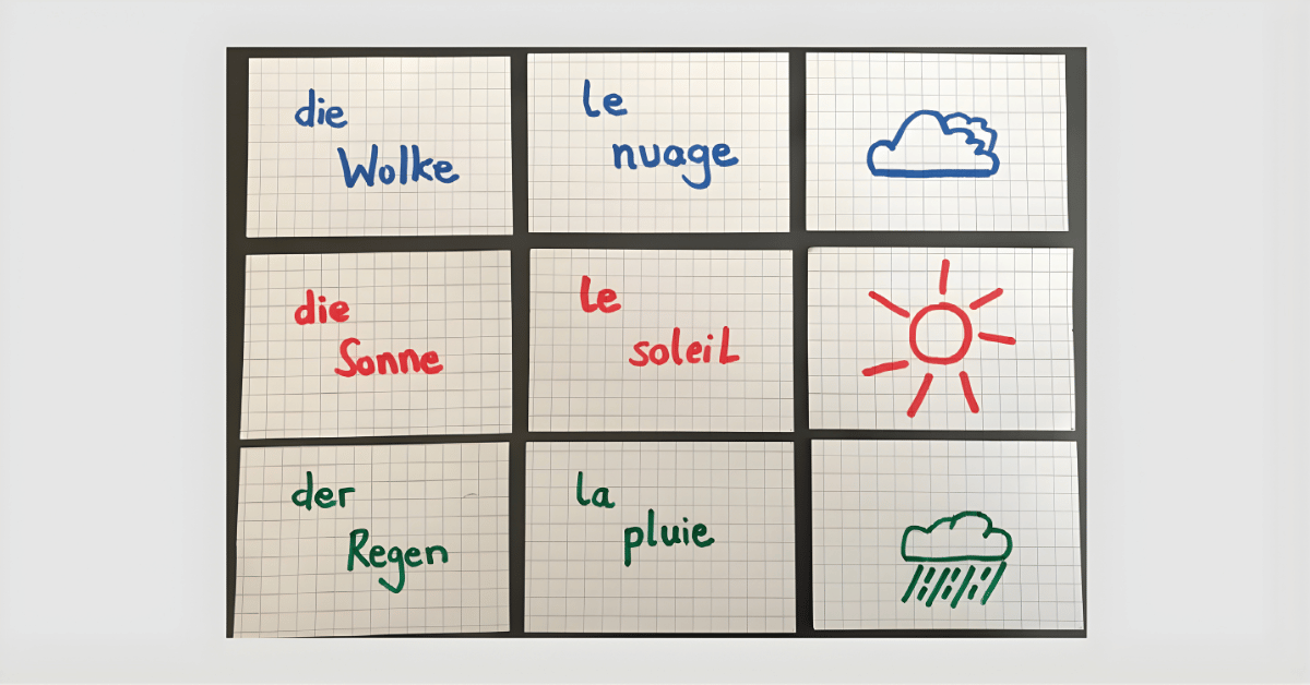 Abbildung 2: Vokabel-Memory  die Wolke Le nuage  die Sonne Le soleil  der Regen La pluie