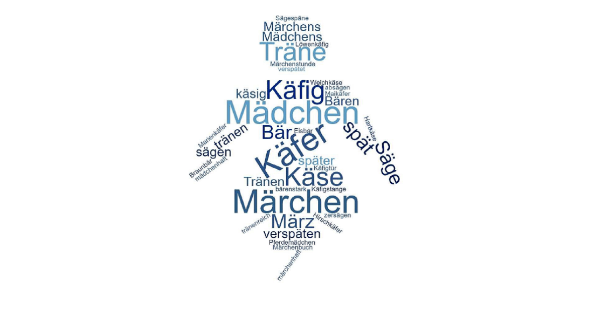 Abbildung: Wortwolke zu Merkwörtern mit „ä“