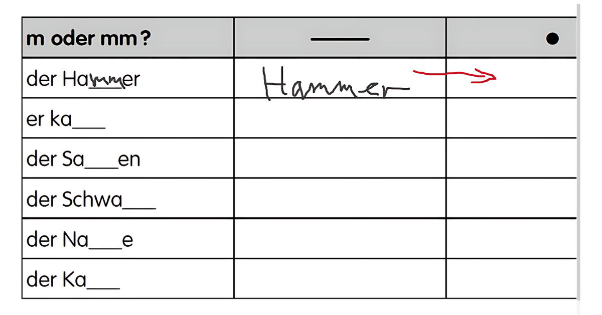 Abbildung 6: Übung zur Mitlautverdopplung anhand eines Ausschnitts aus einem Arbeitsblatt: Das Kind (schwarze Schrift) hat richtig geschrieben. Der Therapeut (rote Schrift) weist auf die Zuordnung zum Kurzvokal hin.
