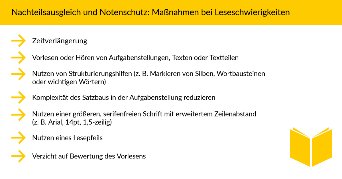 Maßnahmen des Nachteilsausgleichs im Bereich Lesen