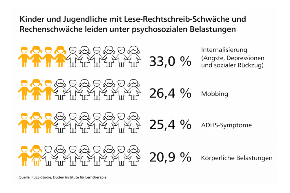PuLs-Studie Infografik