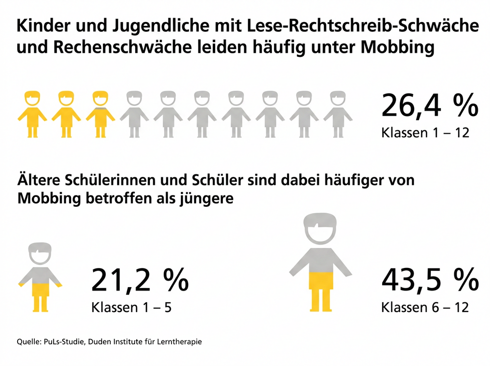 PuLs-Studie Mobbing