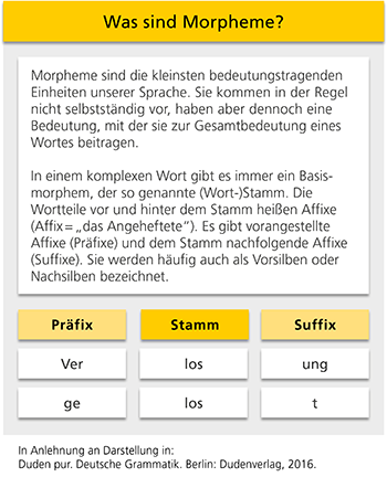Was sind Morpheme